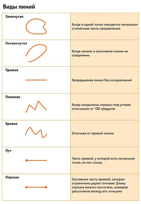 Определяем характеристики геометрических углов