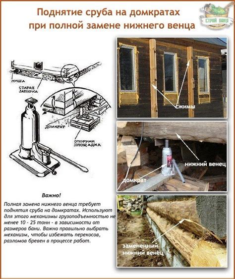 Определяющие этапы формирования конструкции банного сруба