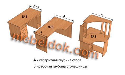Оптимальная глубина стола для разных целей использования