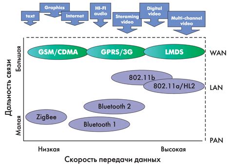 Оптимальная конфигурация маршрутизатора для повышения скорости беспроводной передачи данных