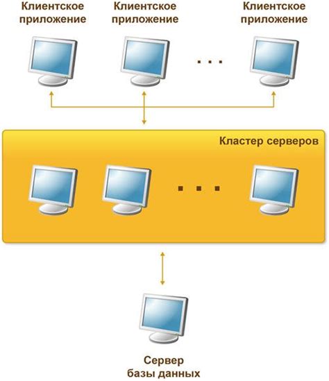 Оптимальная конфигурация серверов для эффективной работы кластера