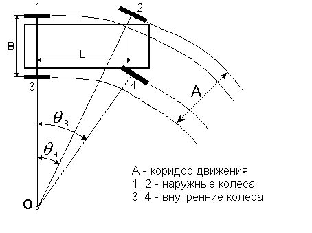 Оптимальная конфигурация углов поворота колес автомобиля Lada 21213