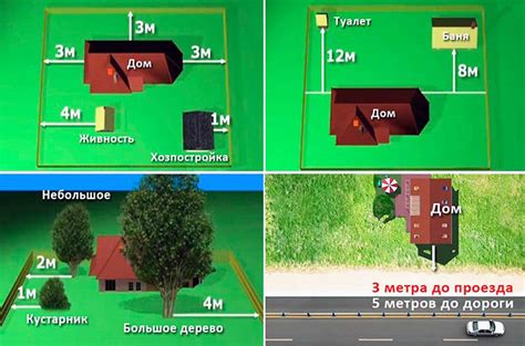 Оптимальная конфигурация участка: безопасность и комфорт