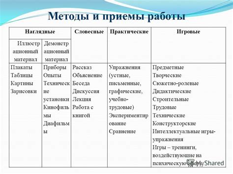 Оптимальная настройка компонентов: умные приемы и проверенные методы