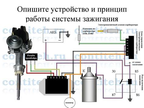 Оптимальная настройка электронного системы зажигания