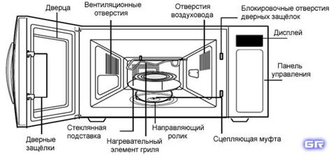 Оптимальная организация посуды внутри камеры для равномерного нагрева