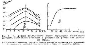 Оптимальная плотность и компактность самокруток, скрученных вручную