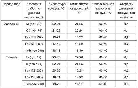 Оптимальная температура для достижения желаемого эффекта