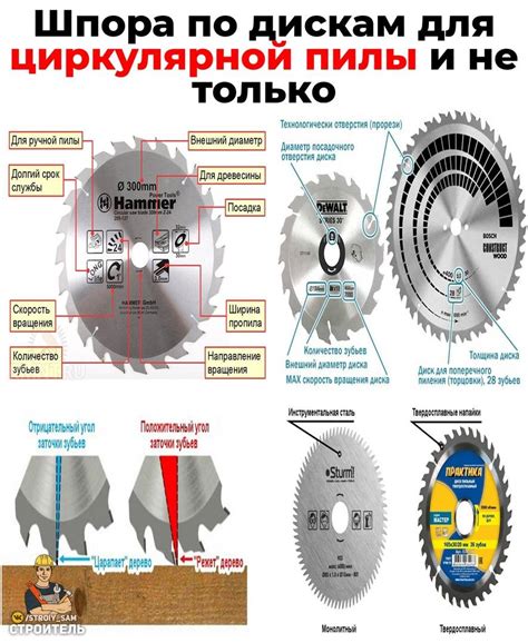 Оптимальная толщина диска: важные аспекты выбора