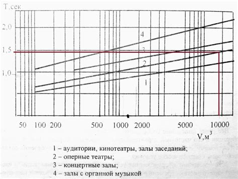 Оптимальное время сохранения локонов