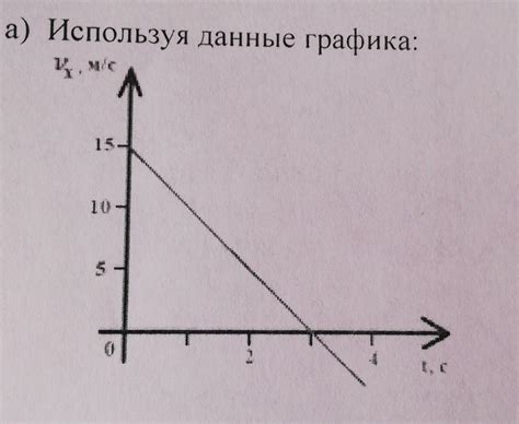 Оптимальное время удобрения в зависимости от времени года