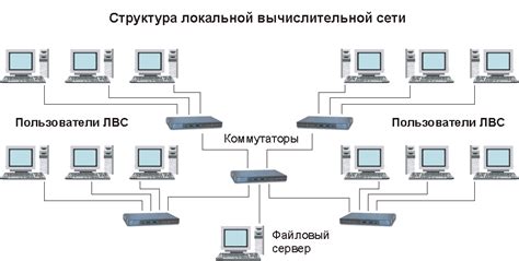 Оптимальное использование безграничного доступа в сеть
