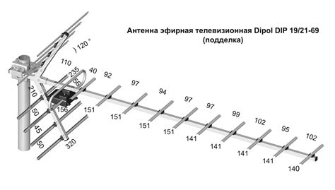 Оптимальное использование одной антенны для сигнального приема на нескольких телевизорах
