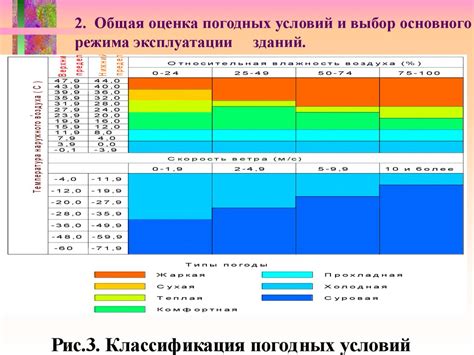 Оптимальное применение 5w-30 в зависимости от климатических условий и типа двигателя