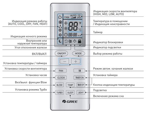 Оптимальные настройки пульта для экономного использования системы кондиционирования воздуха