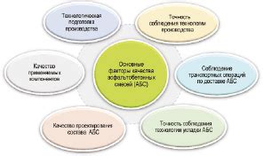 Оптимальные подходы к обеспечению согласованности различных компонентов здравоохранительной системы