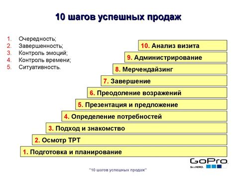 Оптимальные подходы к ценообразованию для успешных продаж на платформе Юла