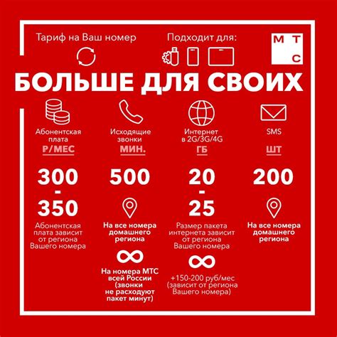 Оптимальные приложения для подбора выгодного тарифа на основе нужд и предпочтений