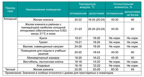 Оптимальные условия хранения кастомобилей: поддержание температуры и влажности