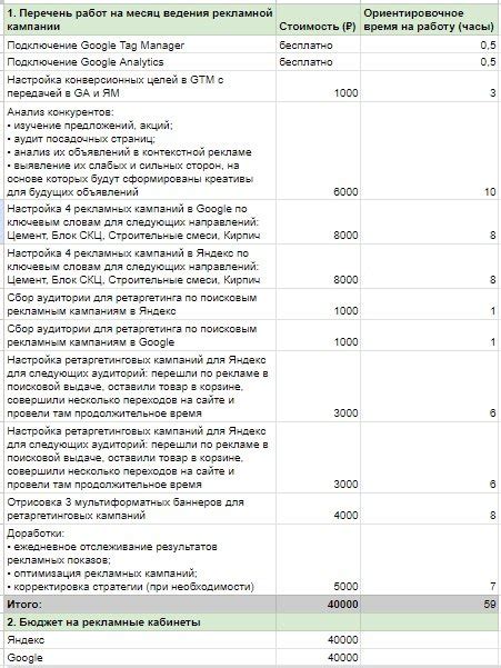 Оптимальный бюджет для эффективной социальной рекламной компании