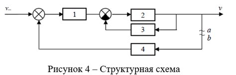 Оптимальный выбор передаточного коэффициента