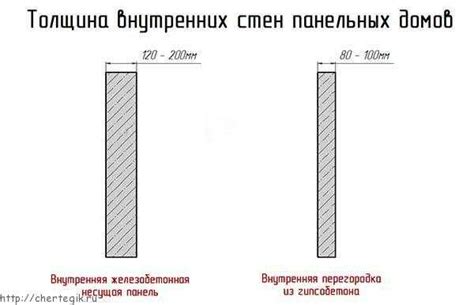Оптимальный период высыхания при отделке внутренних стен из клегкого бетона
