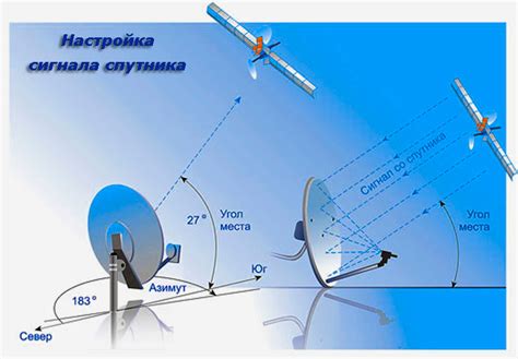 Оптимальный уровень сигнала для комфортного просмотра каналов Триколор