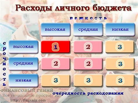 Оптимизация бюджета: сокращение косвенных расходов при создании вычислительного кластера