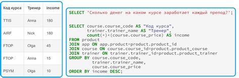Оптимизация запроса подсчета отношений в SQL