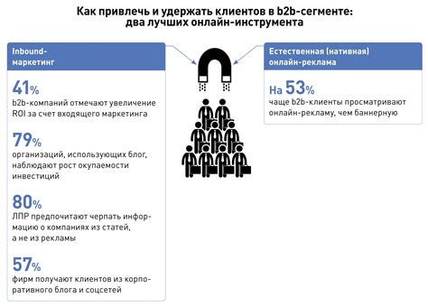 Оптимизация изображений: как привлечь внимание к своим работам