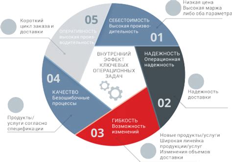 Оптимизация и повышение эффективности производства: ключевые аспекты