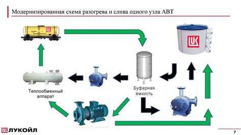 Оптимизация наклона поддона для повышения эффективности слива