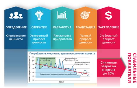 Оптимизация настроек энергопотребления