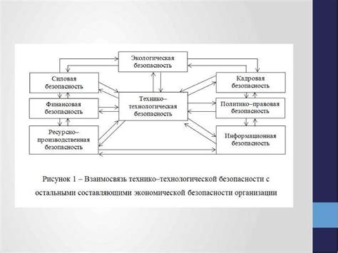 Оптимизация параметров безопасности устройства