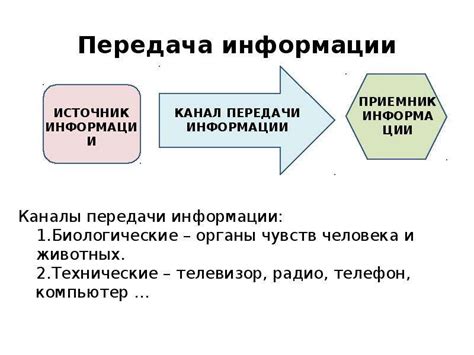 Оптимизация потока информации: эффективное улучшение передачи сведений