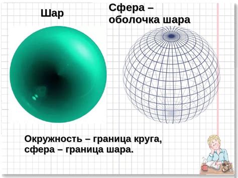 Оптимизация притока воздуха внутрь шара: ключевые аспекты
