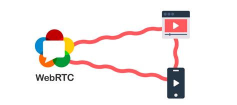 Оптимизация пропускной способности и безопасности путем отключения WebRTC на Android Chrome