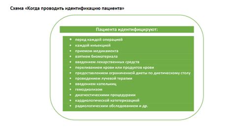 Оптимизация процесса идентификации пользователей: повышение безопасности и удобства