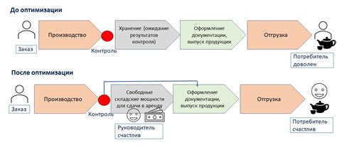 Оптимизация процесса пожертвования