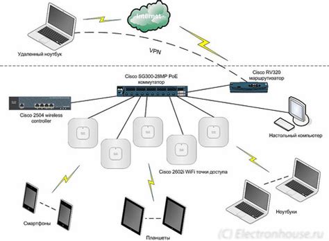 Оптимизация работы домашней сети для стабильного интернет-подключения