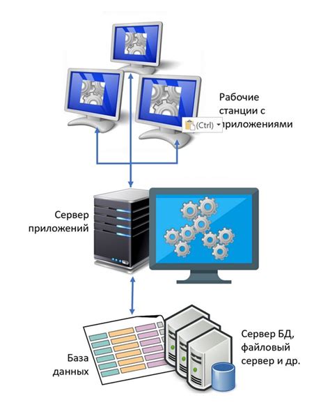 Оптимизация работы клиента и сервера: как это влияет на временные задержки