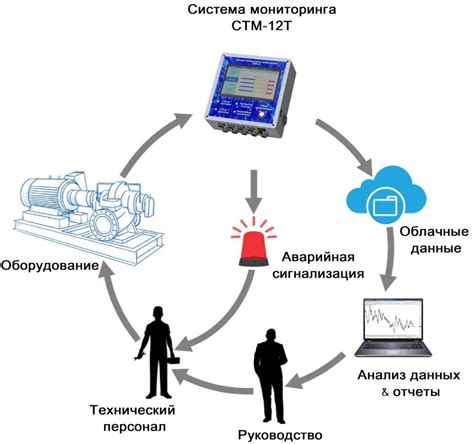 Оптимизация работы устройства: полезные советы для повышения эффективности и надежности сигнала