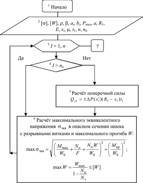 Оптимизация работы цепи для минимизации шума и износа