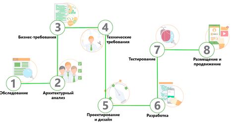 Оптимизация работы эмулятора для более эффективной разработки приложений