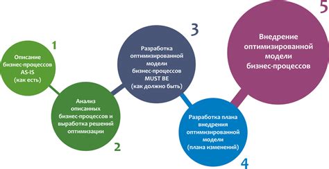 Оптимизация рабочего процесса с использованием АТИ на платформе "Газель"