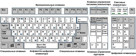 Оптимизация расположения и размера кнопок клавиатуры
