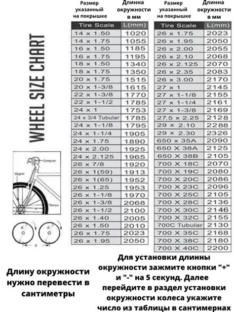 Оптимизация расчетов скорости и времени при использовании велокомпьютера