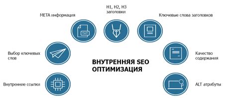 Оптимизация сайта: советы для повышения его рейтинга в поисковых системах