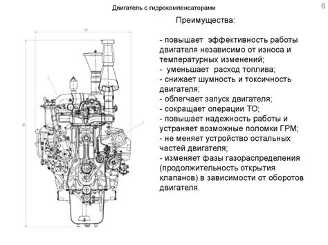 Оптимизация силовой установки  мопеда: повышение эффективности двигателя