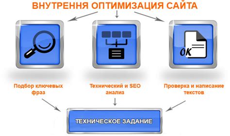 Оптимизация содержимого веб-ресурса